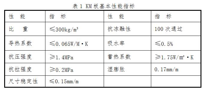 技術參數